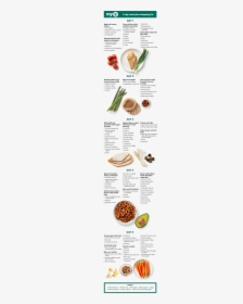 Weight Watchers Myww Green Grocery List - Bhakri, HD Png Download, Free Download