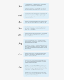 Screenshot, HD Png Download, Free Download