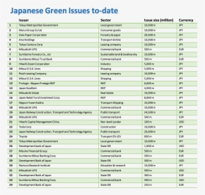 Japan Ministries List, HD Png Download, Free Download