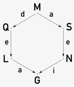 Diagram, HD Png Download, Free Download
