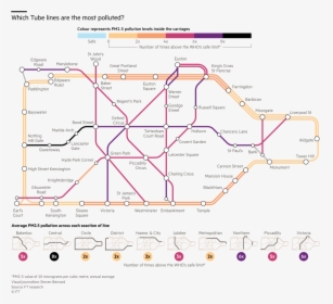 Most Polluted Tube Lines, HD Png Download, Free Download