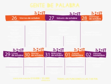 Statistical Graphics, HD Png Download, Free Download
