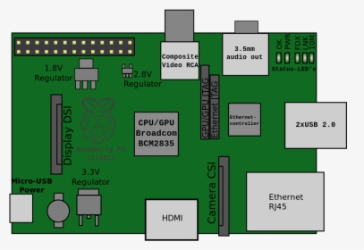 Raspberry Pi Iot Diagram, HD Png Download, Free Download