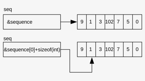 Diagram, HD Png Download, Free Download