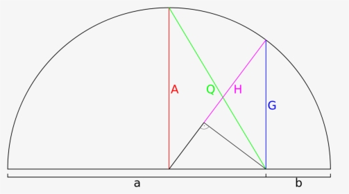 Media Aritmetica En Estadistica, HD Png Download, Free Download
