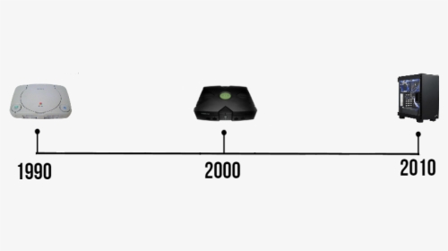 Time Line, HD Png Download, Free Download