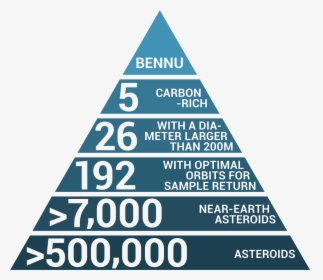 Nasa"s Osiris-rex On Twitter , Png Download - Bennu Asteroid Hit Earth, Transparent Png, Free Download
