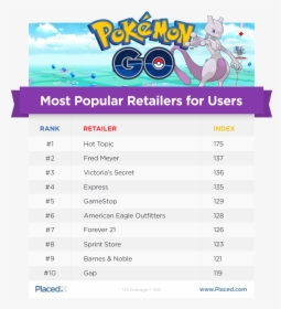 Pokemon Top 10 List, HD Png Download, Free Download