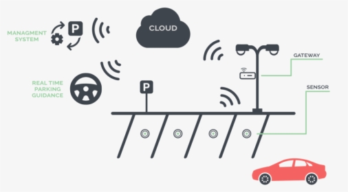 Cloud Parking, HD Png Download, Free Download