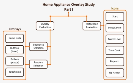 Diagram, HD Png Download, Free Download