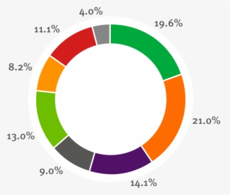 Marketing Wheel, HD Png Download, Free Download
