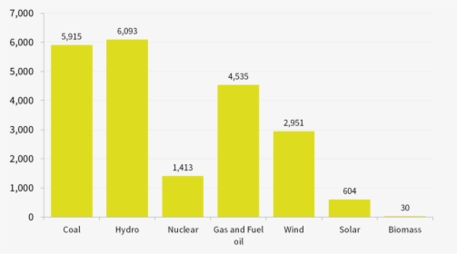 Statistical Graphics, HD Png Download, Free Download