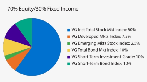 Static Investment Model - Circle, HD Png Download, Free Download