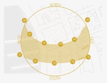Sun Path Diagram, HD Png Download, Free Download