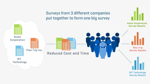 Omnibus Survey As Cost And Time Effective Survey Method - Panel Omnibus, HD Png Download, Free Download