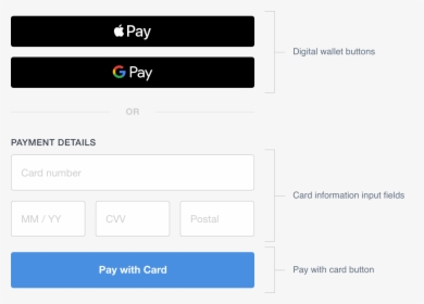 Diagram Sqpaymentform Labeled@2x - Apple Pay Payment Form, HD Png Download, Free Download