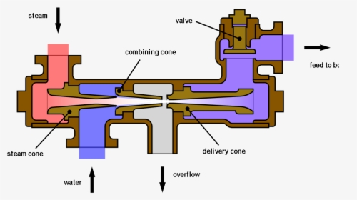 Steam Injector In Boiler, HD Png Download, Free Download