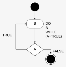 Do While Loop Arduino Flowchart, HD Png Download, Free Download