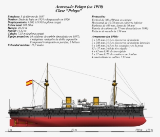 Spanish Battleship Pelayo, HD Png Download, Free Download