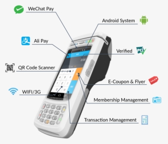 Wechat Payment System, HD Png Download, Free Download