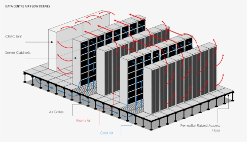Data Centre Air Flow Via Raised Access Flooring - Architecture, HD Png Download, Free Download