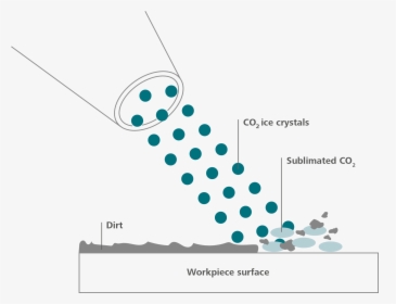 Schema Wirkungsweise Co2, HD Png Download, Free Download