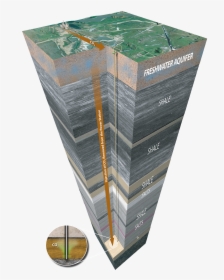Geologic Column - Co2 Sequestration, HD Png Download, Free Download