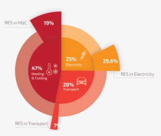 Diagram, HD Png Download, Free Download
