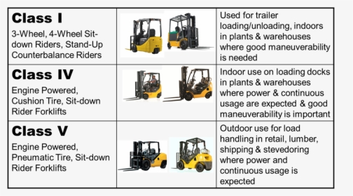 Forklift Class , Png Download - Construction Equipment, Transparent Png, Free Download