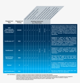 Defining Approaches Chart - Architecture, HD Png Download, Free Download