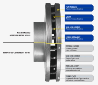 Rotor Chart - Escalator, HD Png Download, Free Download