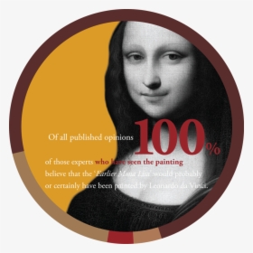 Louvre, Mona Lisa, HD Png Download, Free Download