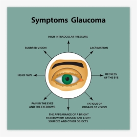 Glaucoma Symptoms - Symptoms Of Glaucoma, HD Png Download, Free Download