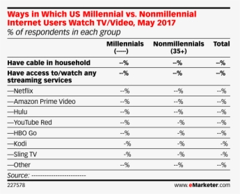 Social Media, HD Png Download, Free Download