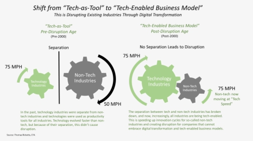 Shift From Tech As A Tool To Tech Enable Bm White Paper - Management, HD Png Download, Free Download