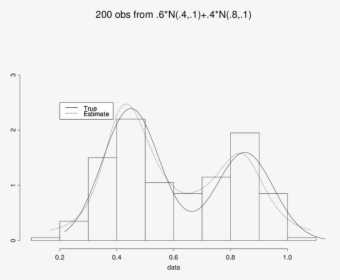 Diagram, HD Png Download, Free Download