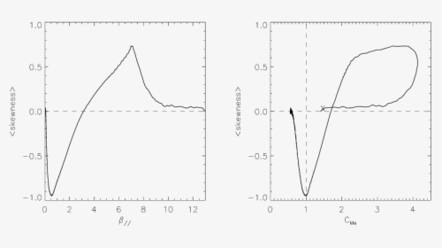 Diagram, HD Png Download, Free Download