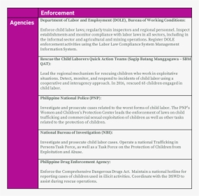 Programs And Agencies For Enforcement - Position Paper Mun Of Brazil Unhrc Of Child Labour, HD Png Download, Free Download