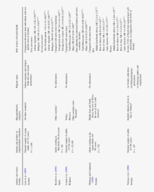 Document, HD Png Download, Free Download