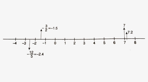 Diagram, HD Png Download, Free Download