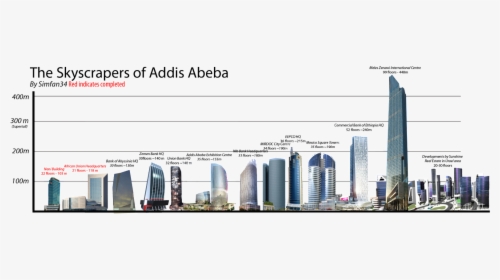 Skyscrapers Of Addis Ababa - Tallest Building In Ethiopia, HD Png Download, Free Download