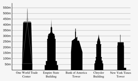 One World Trade Center Compared To Empire State Building, HD Png Download, Free Download