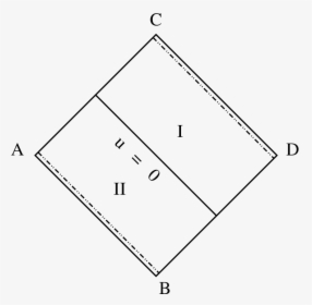 Diagram, HD Png Download, Free Download