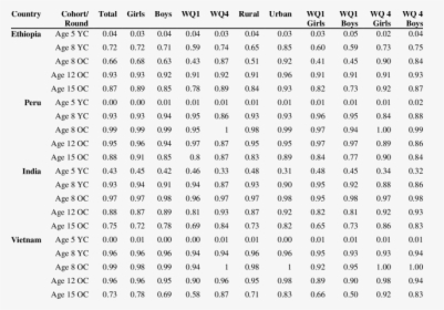 R Table, HD Png Download, Free Download