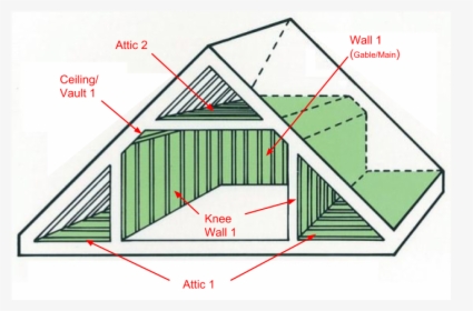 Knee Wall Insulation Attic, HD Png Download, Free Download