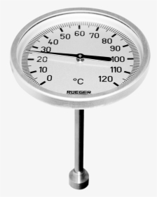 Thermo-calor - Rüeger Thermometer, HD Png Download, Free Download
