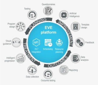 Eve Smart Connection For Active Physiotherapy - Circle, HD Png Download, Free Download