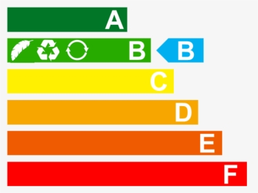 Rpc Grading System, HD Png Download, Free Download