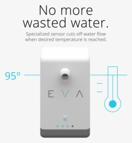 Eva Begins Tracking Your Water Temperature From The - Gadget, HD Png Download, Free Download