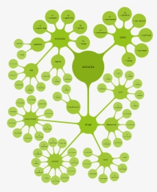 Alfalfa Command Line Anatomy - Portable Network Graphics, HD Png Download, Free Download